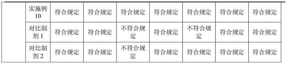 Tetracaine hydrochloride pharmaceutical composition for injection and preparation method of pharmaceutical composition