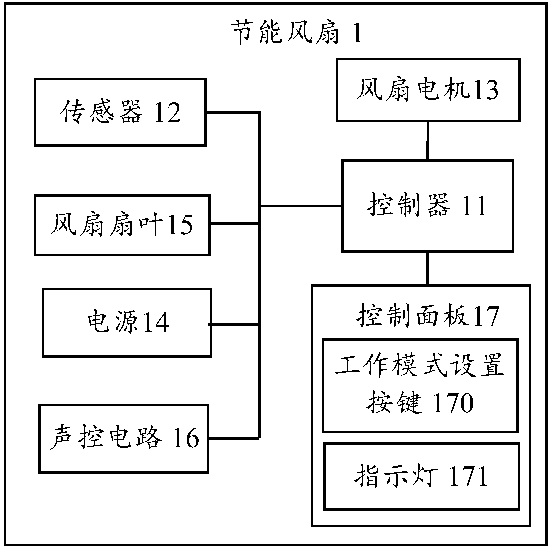 Energy-saving fan and control method thereof