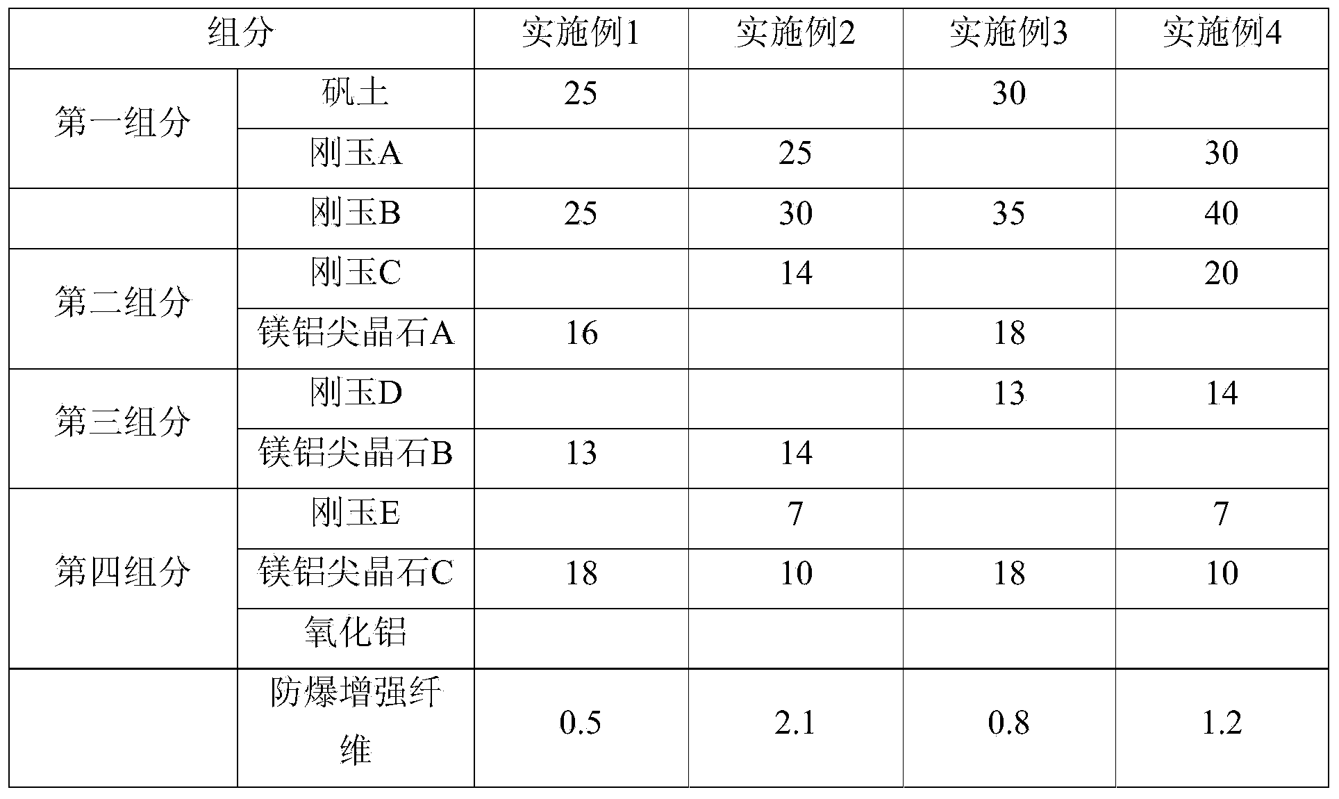 Magnesium aluminate spinel castable and method for producing prefabricated brick by using castable