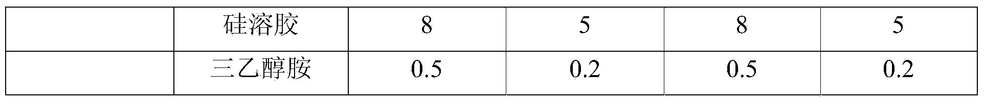 Magnesium aluminate spinel castable and method for producing prefabricated brick by using castable