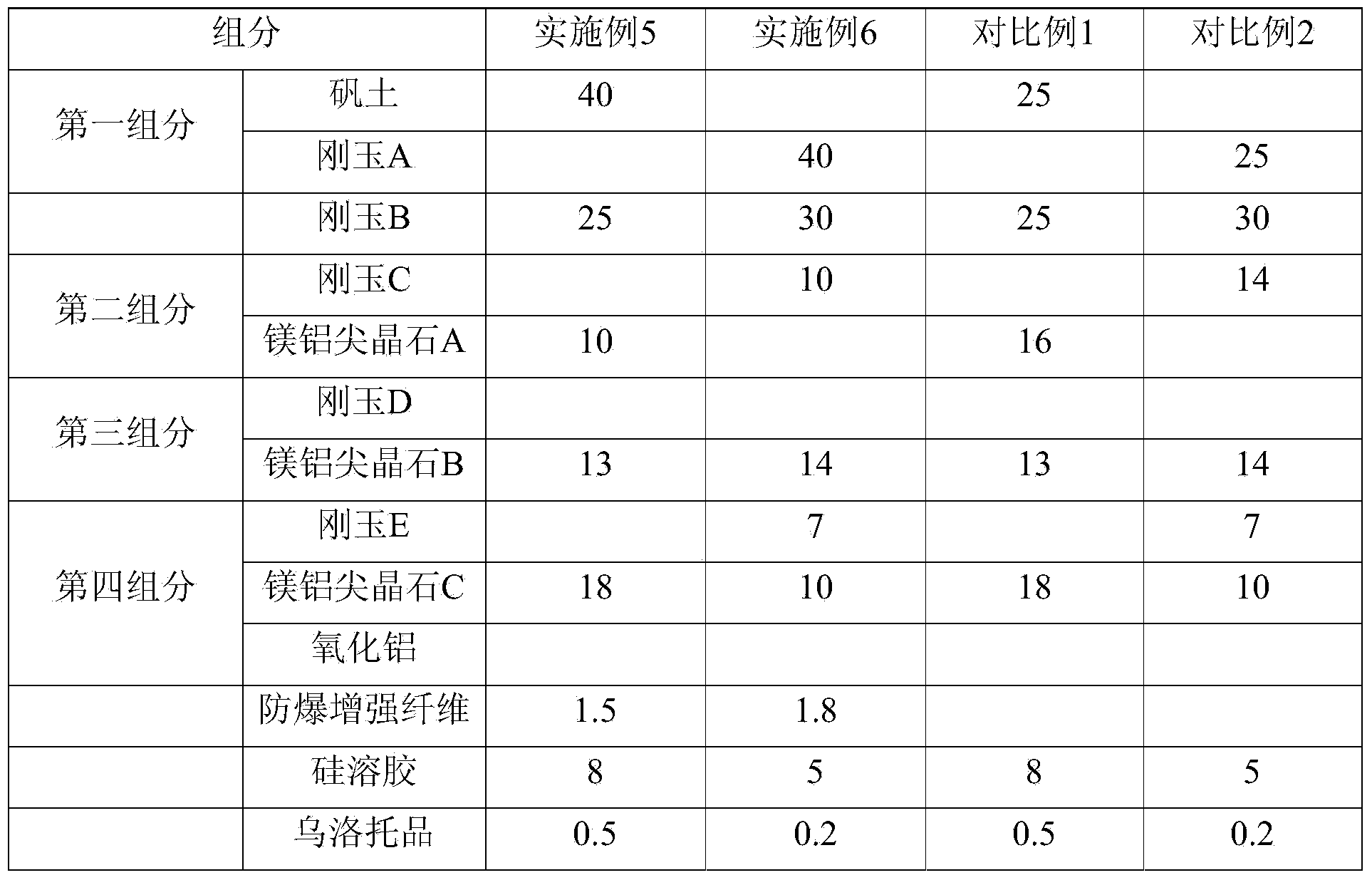 Magnesium aluminate spinel castable and method for producing prefabricated brick by using castable