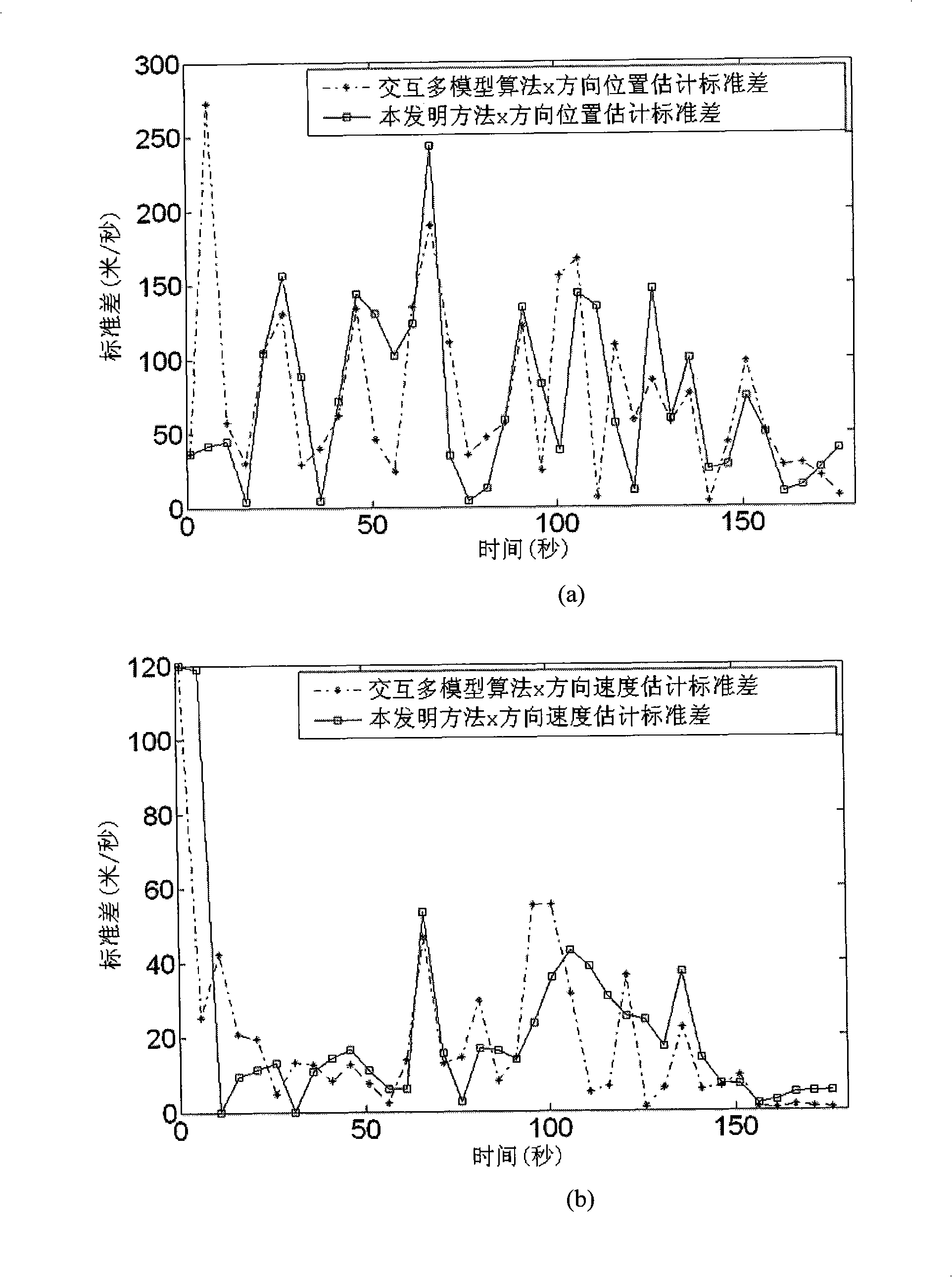 Polynomial forecast model of maneuvering target state equation and tracking method