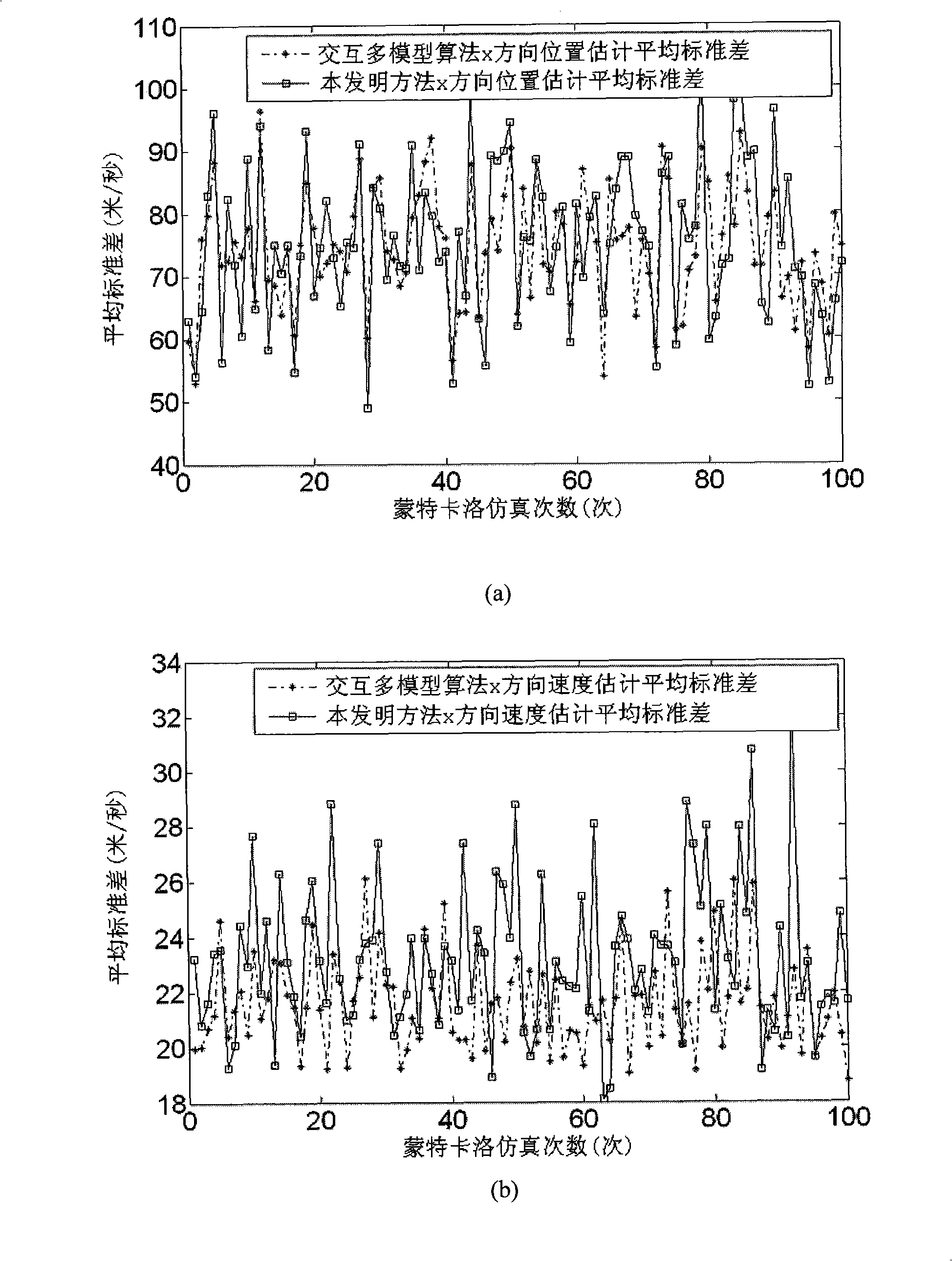 Polynomial forecast model of maneuvering target state equation and tracking method