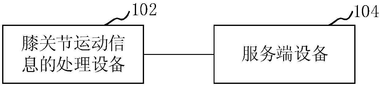 Knee joint motion information processing equipment