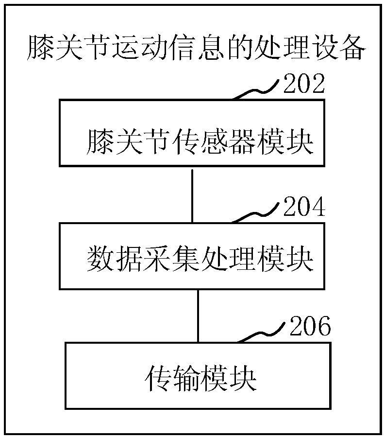 Knee joint motion information processing equipment