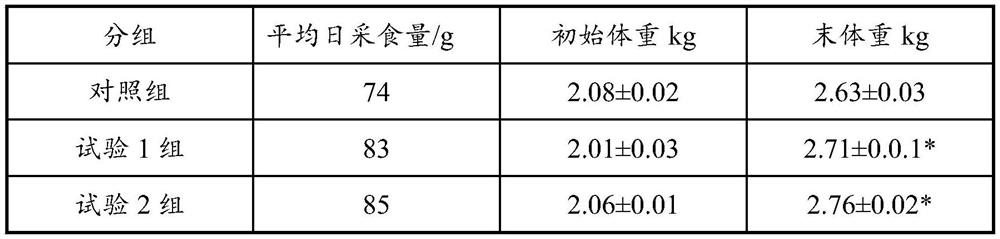 Feed for improving muscle and stomach development of yellow-feather broilers and preparation method and application of feed