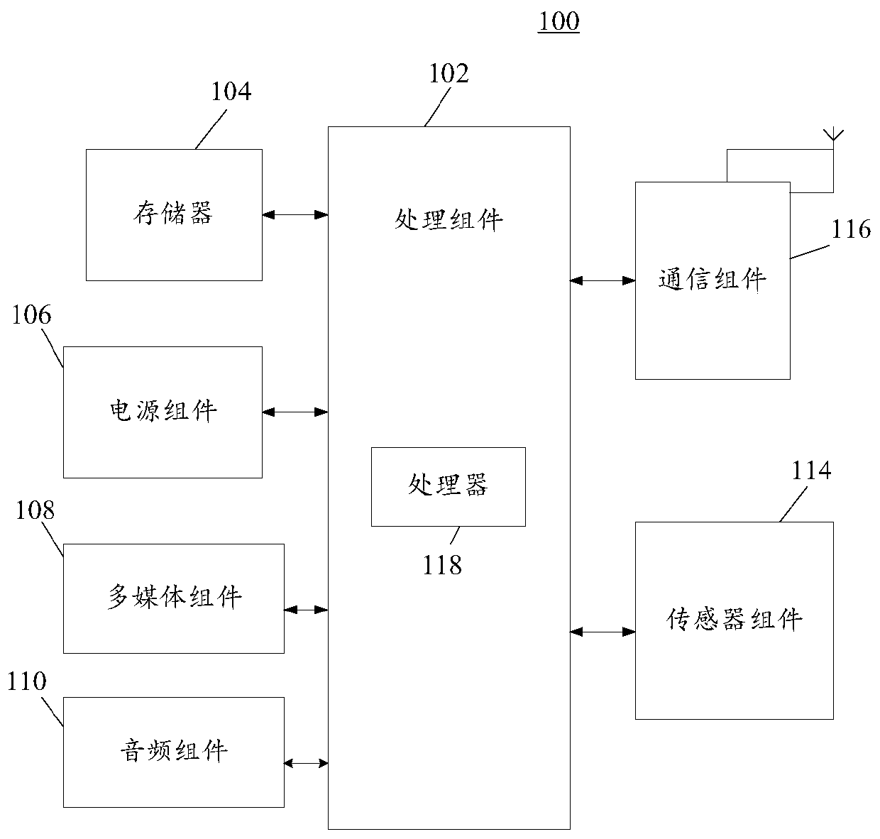 Cleaning method and device for public test library and electronic equipment.