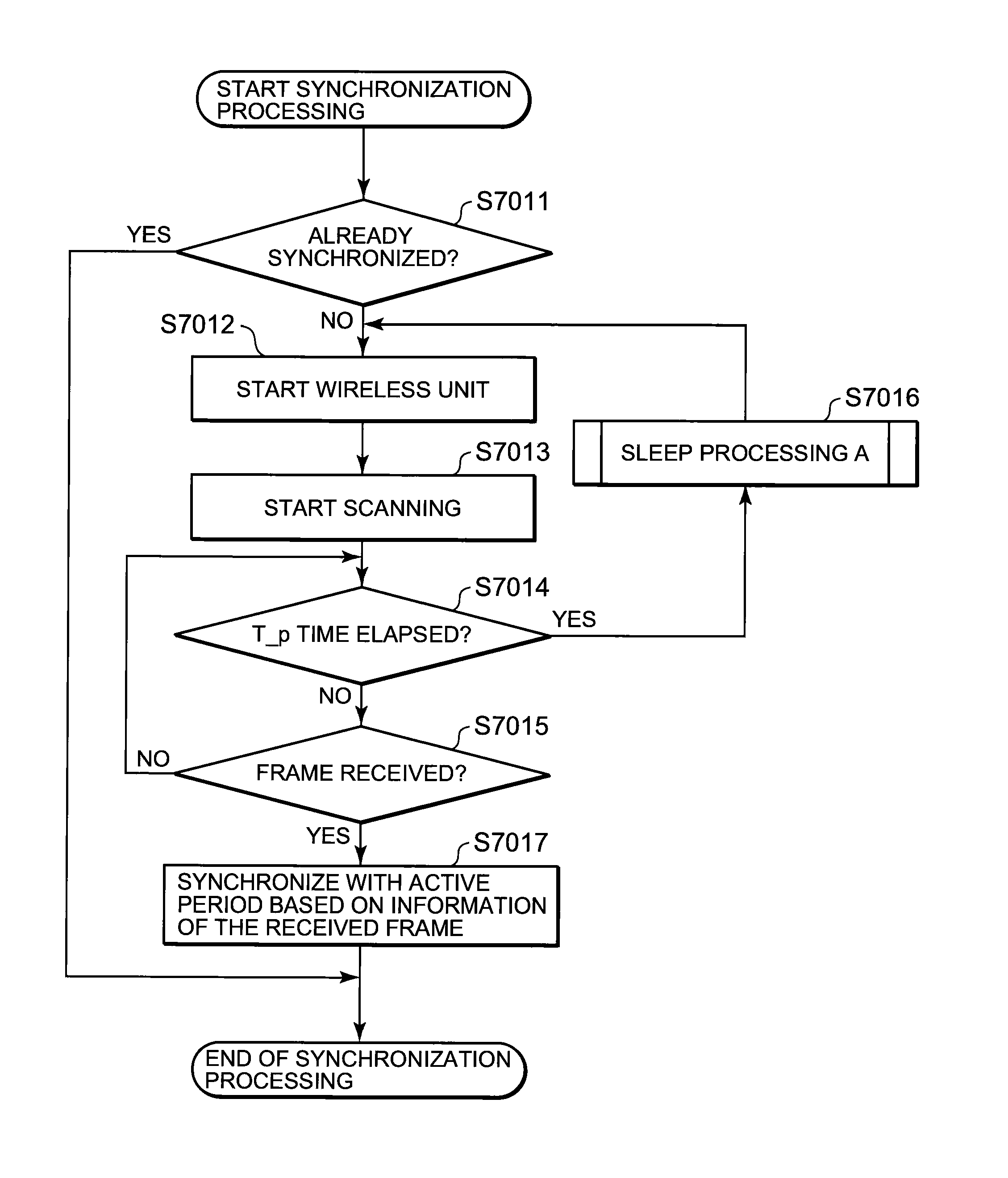 Wireless communication system, communication control method and communication node