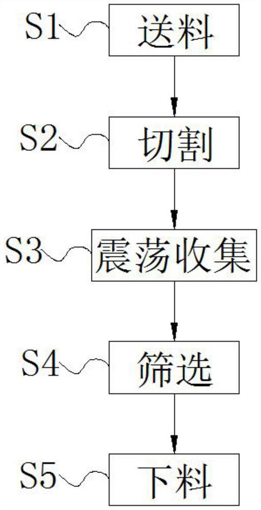 Collection type aluminum profile cutting process