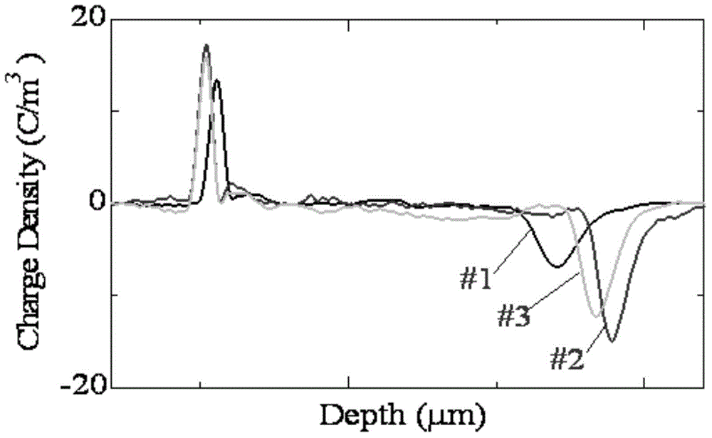 Semi-conductive shield material used for high-voltage direct-current cable and preparation method thereof