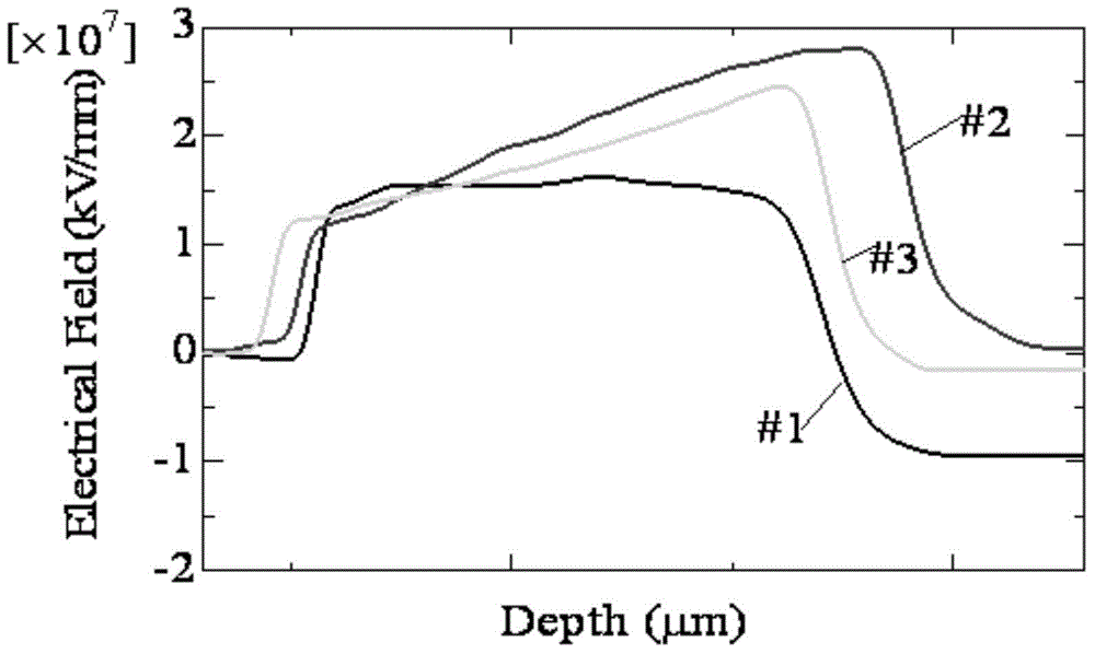 Semi-conductive shield material used for high-voltage direct-current cable and preparation method thereof