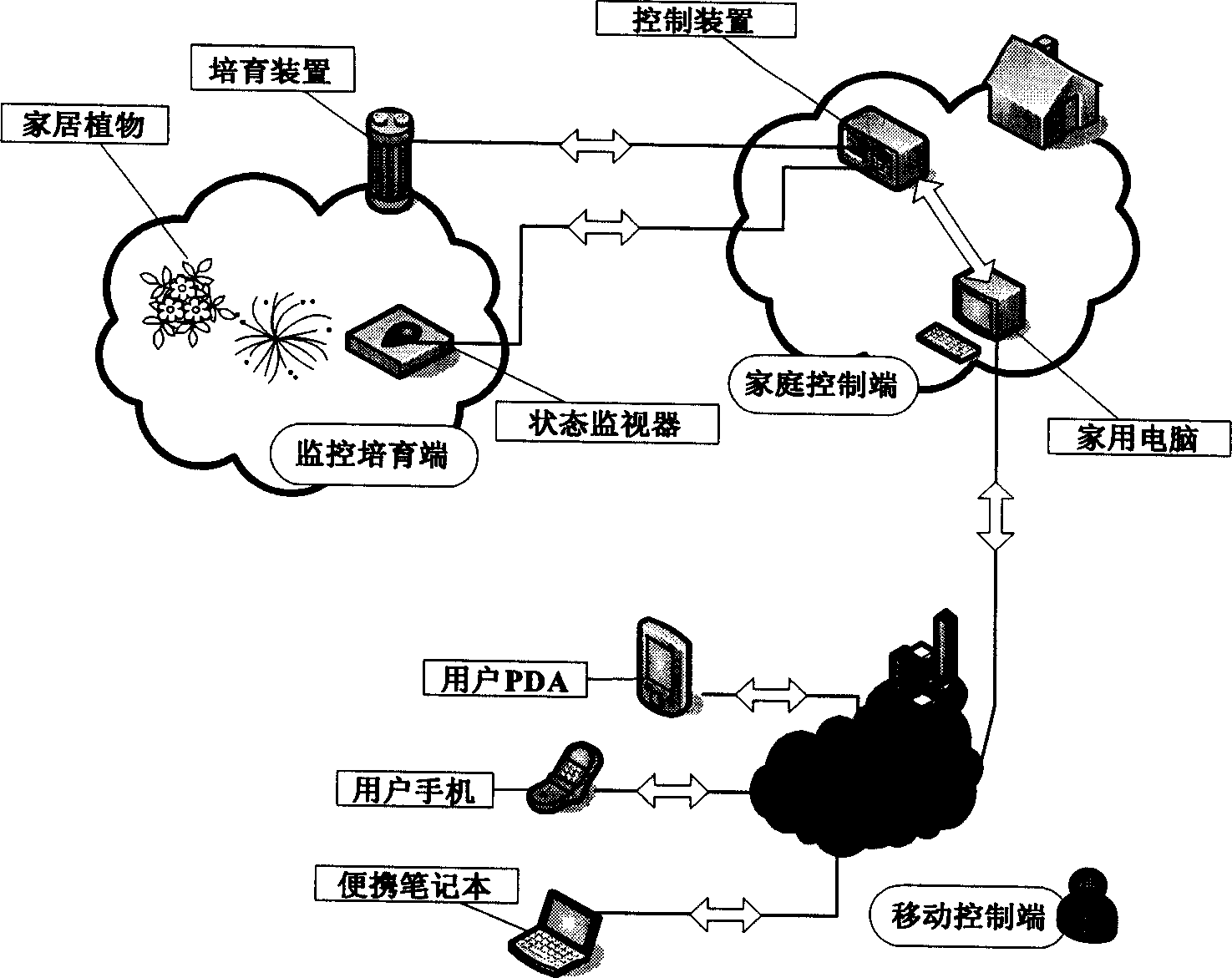 Plant intelligent cultivation device for digital household