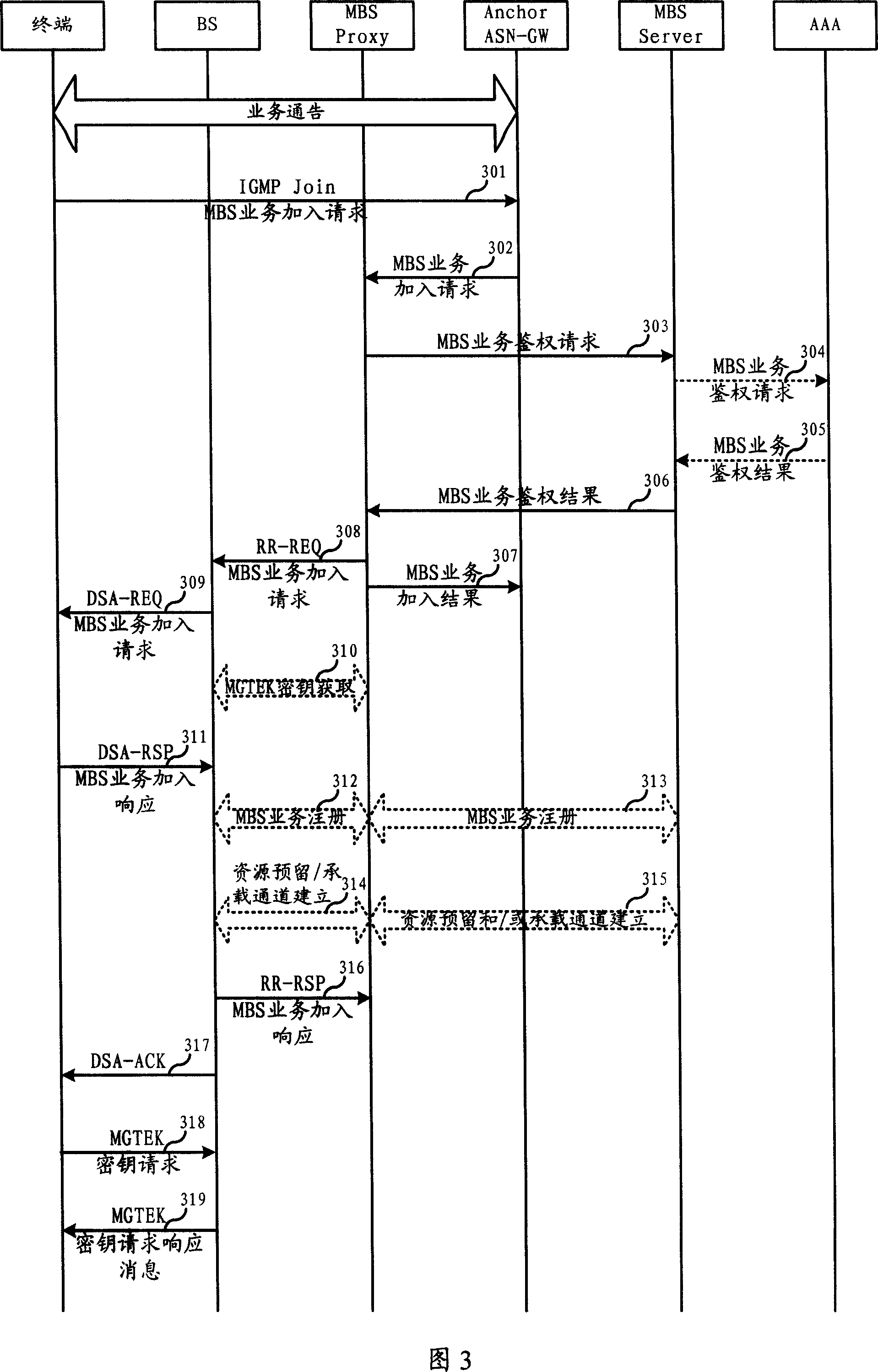 Method and system for adding multicast broadcasting service to terminal in wireless network