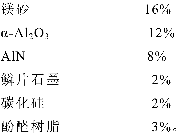 Al-Mg-C brick for steel ladle lining