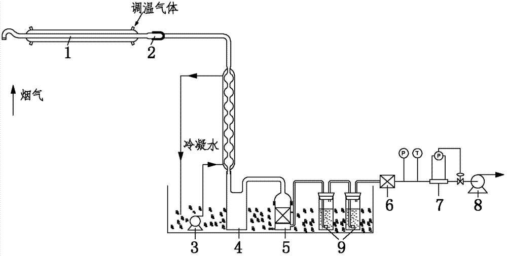 Method for sampling special organic gas in flue gas