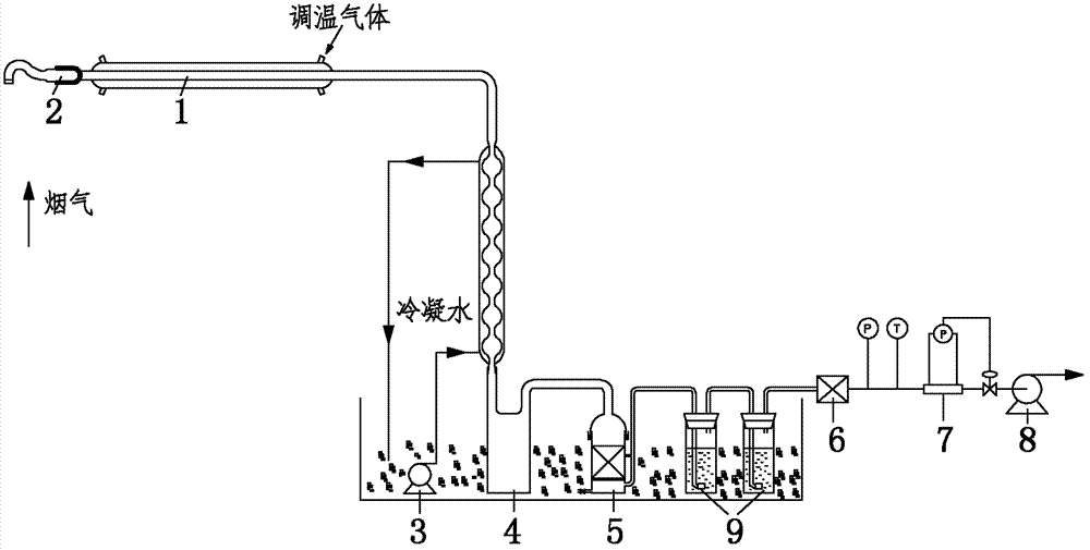 Method for sampling special organic gas in flue gas