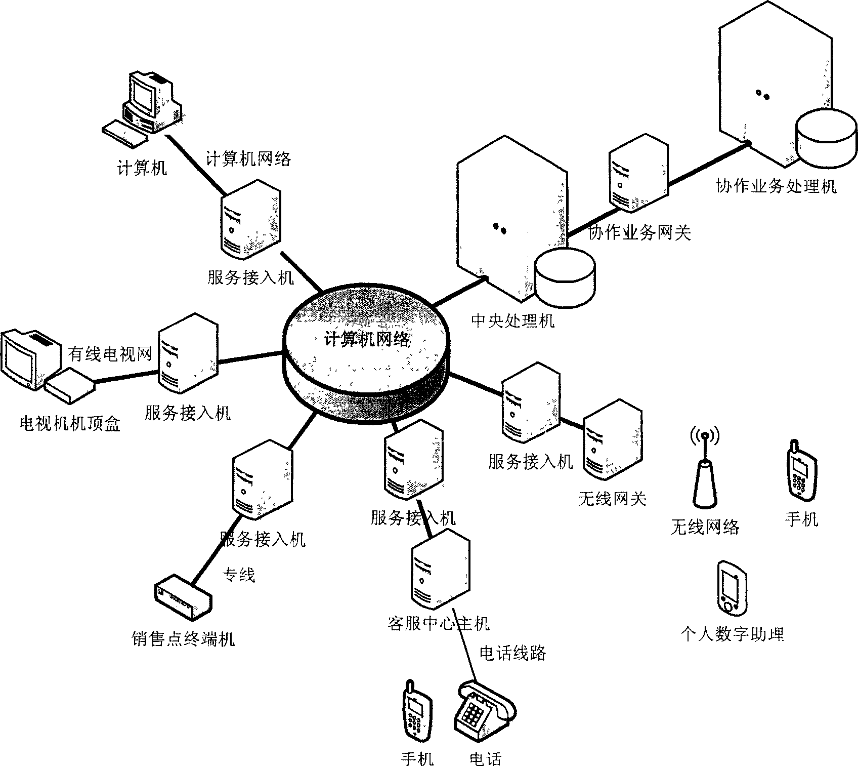 Information collection, transmission, process system and method based on uniform information identification codes