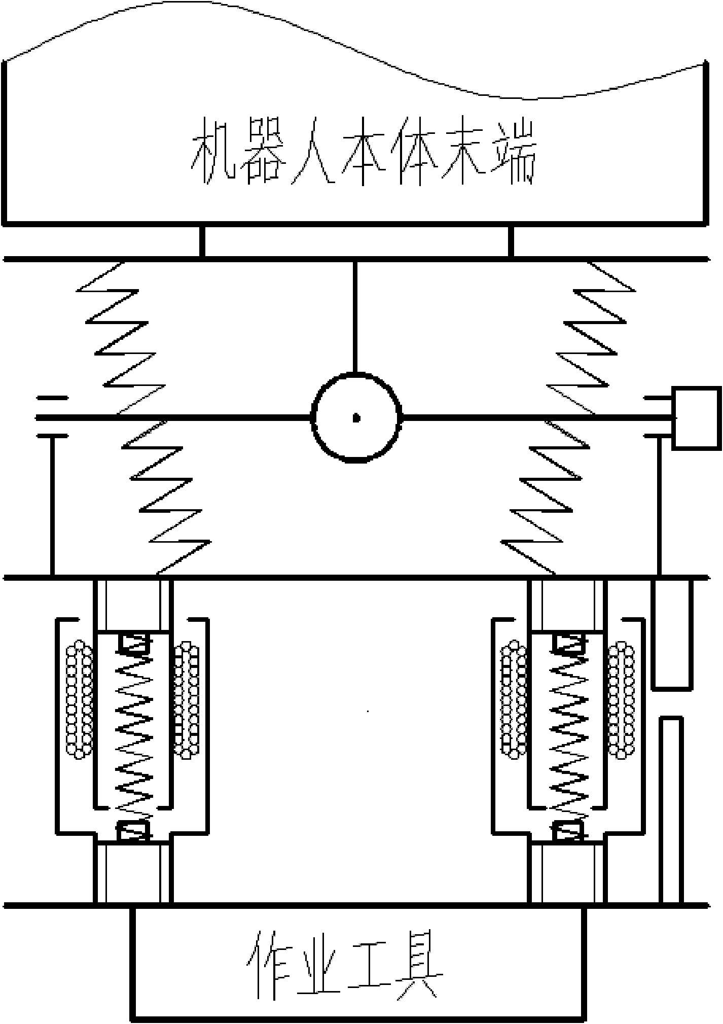 Flexible waist for robot