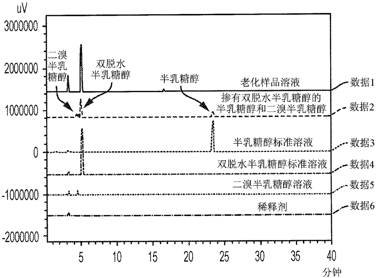 Methods for analysis and resolution of preparations of dianhydrogalactitol and derivatives or analogs thereof