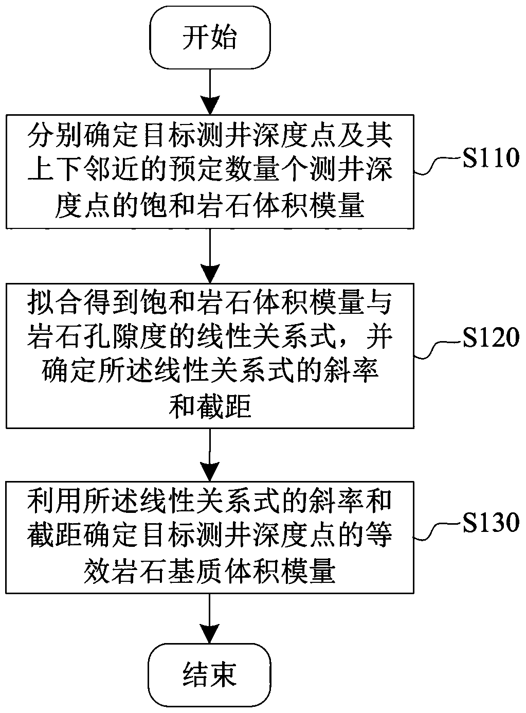 Methods of Obtaining the Bulk Modulus of Rock Matrix