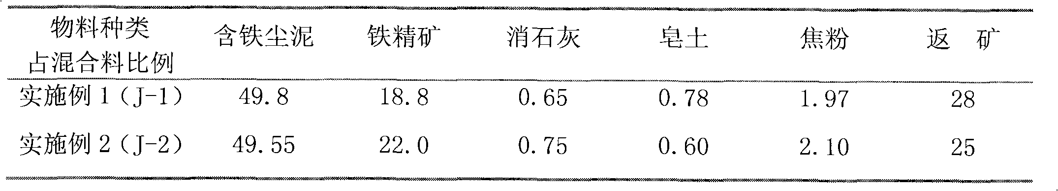 Method for applying ferric dust in sintering