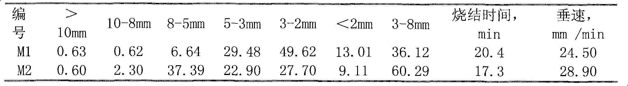 Method for applying ferric dust in sintering