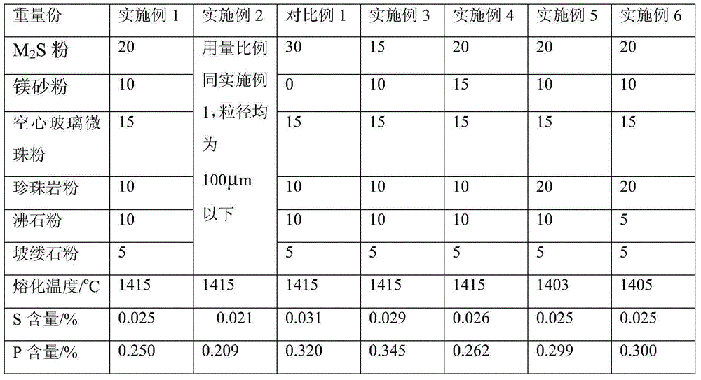 Thermal insulation covering agent for steel and molten iron slag accumulation with the function of removing sulfur and phosphorus