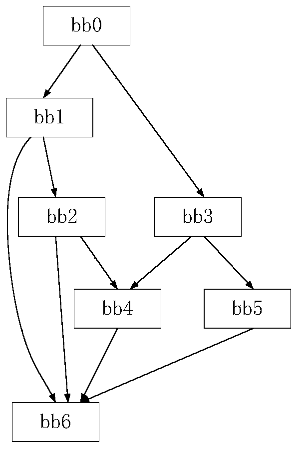 Data processing method, device and system