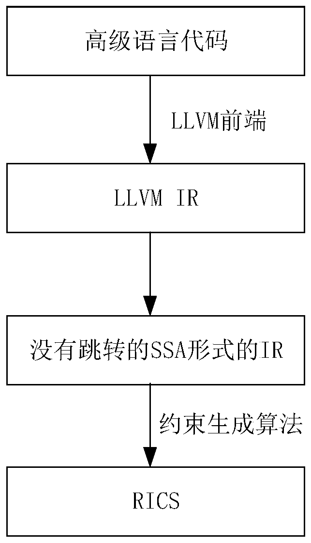 Data processing method, device and system