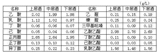 Method for producing maotai-flavor white spirit