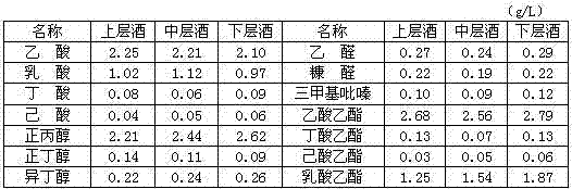 Method for producing maotai-flavor white spirit