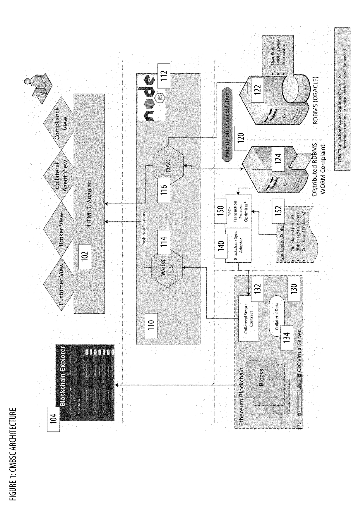 Collateral Management With Blockchain and Smart Contracts Apparatuses, Methods and Systems