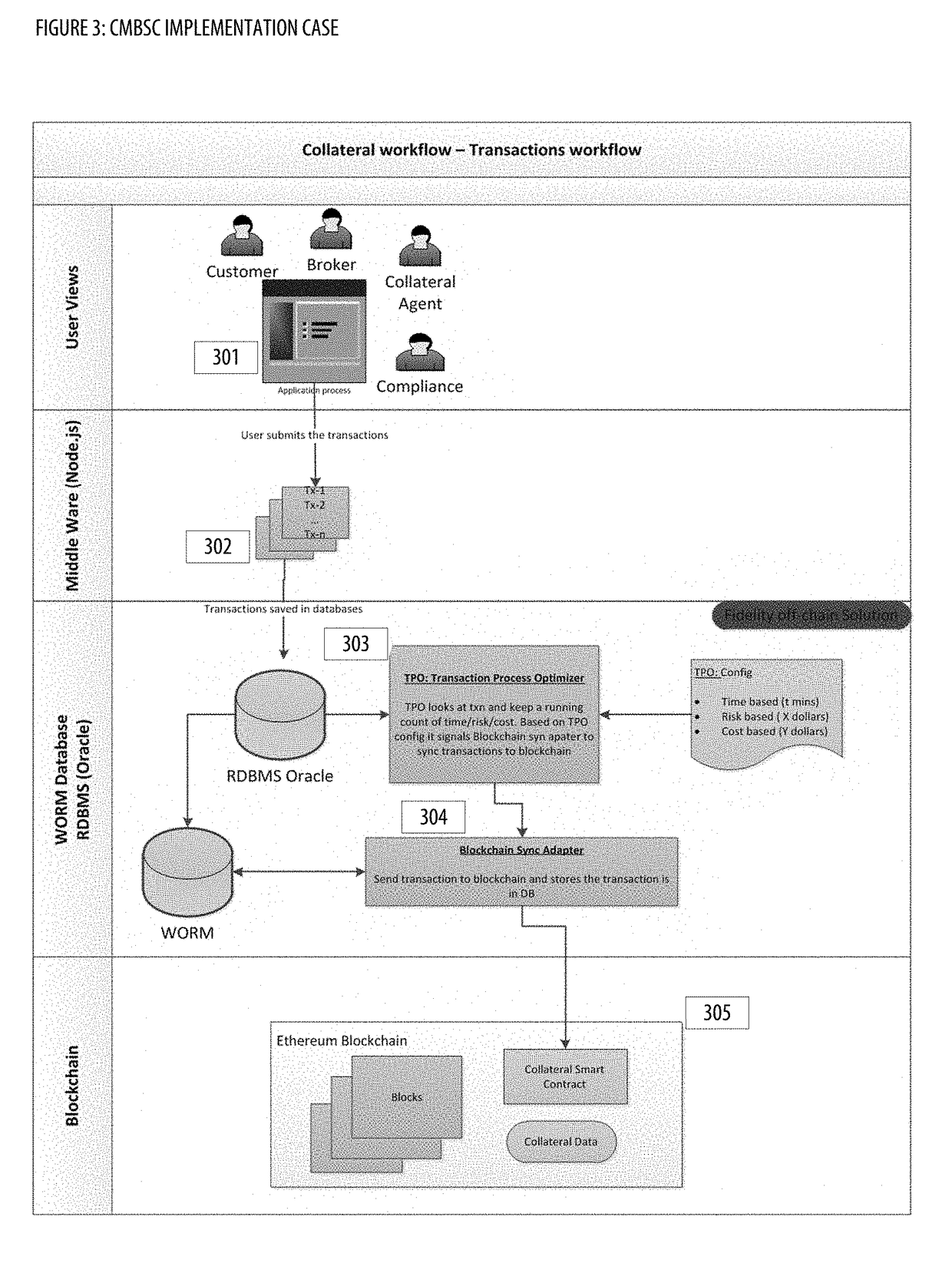 Collateral Management With Blockchain and Smart Contracts Apparatuses, Methods and Systems