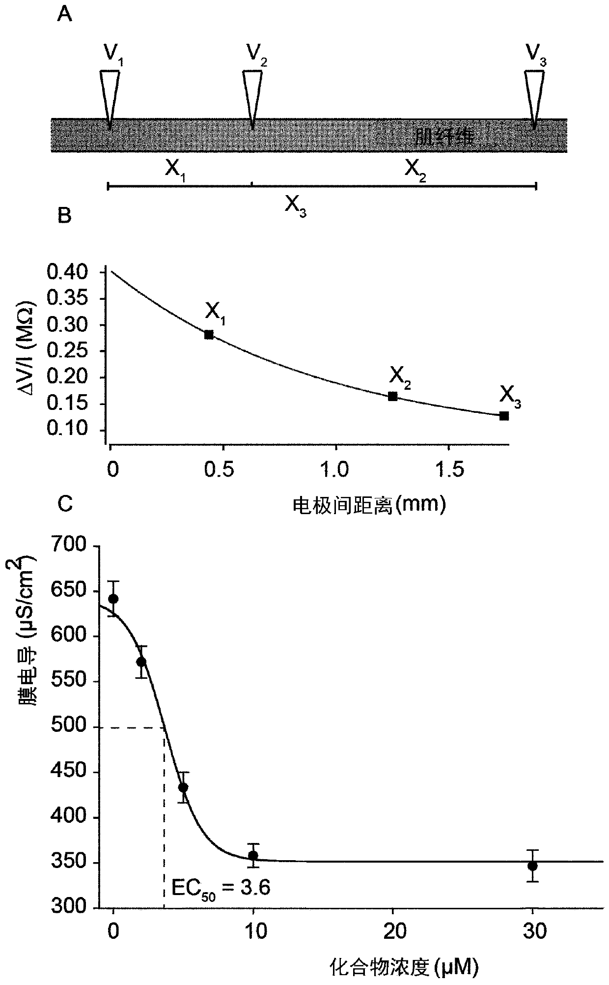 Phenoxy acids for the treatment of neuromuscular disorders