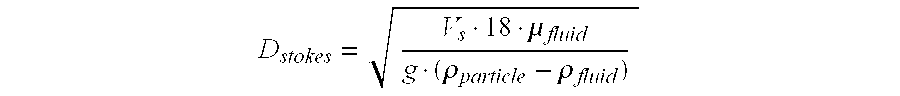 Stabilized micronised particles