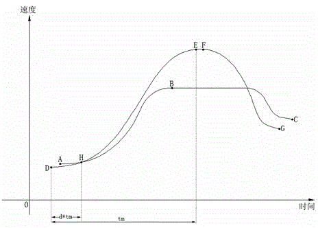 Real-time trimming method of feeding speed