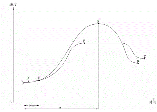 Real-time trimming method of feeding speed