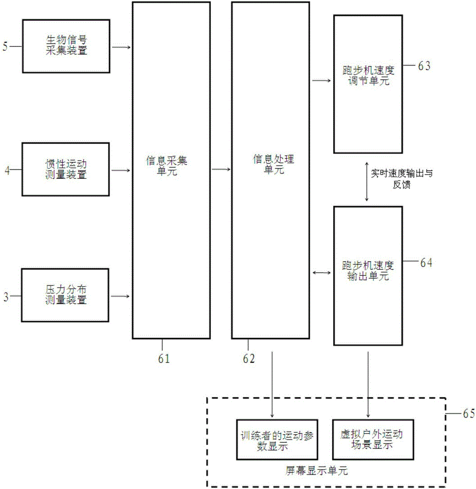 Gait-adjusting type running training device