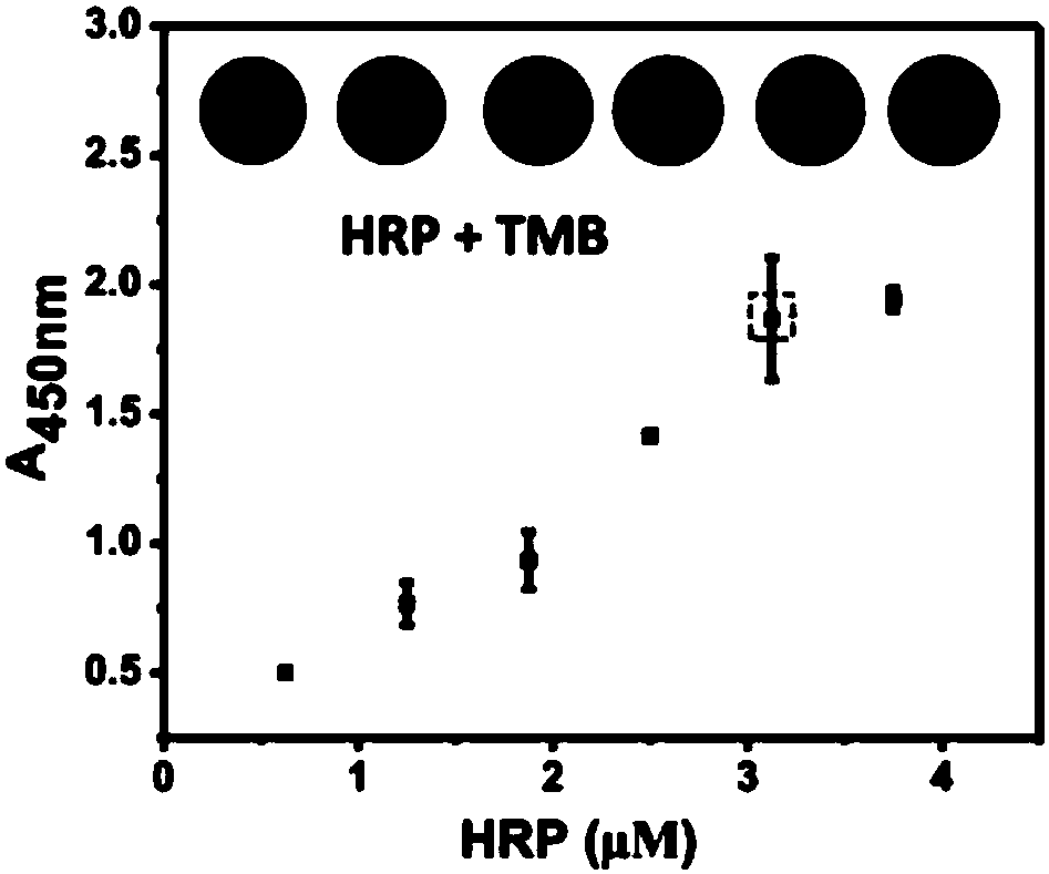 Micro-RNA-21 ultra-sensitive detection method based on double-enzyme signal cascade amplification