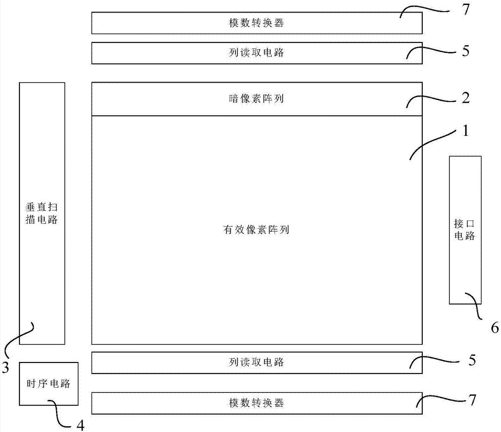 Method for eliminating edge pixel color cast problem