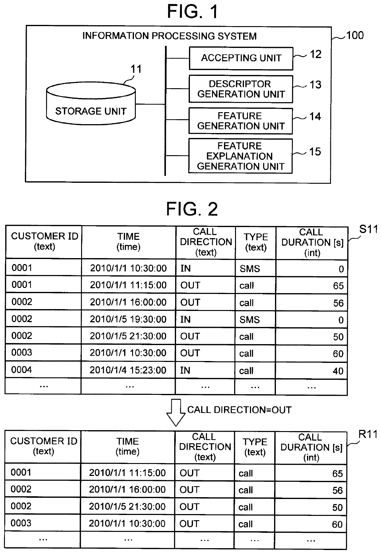 Information processing system, feature description method and feature description program