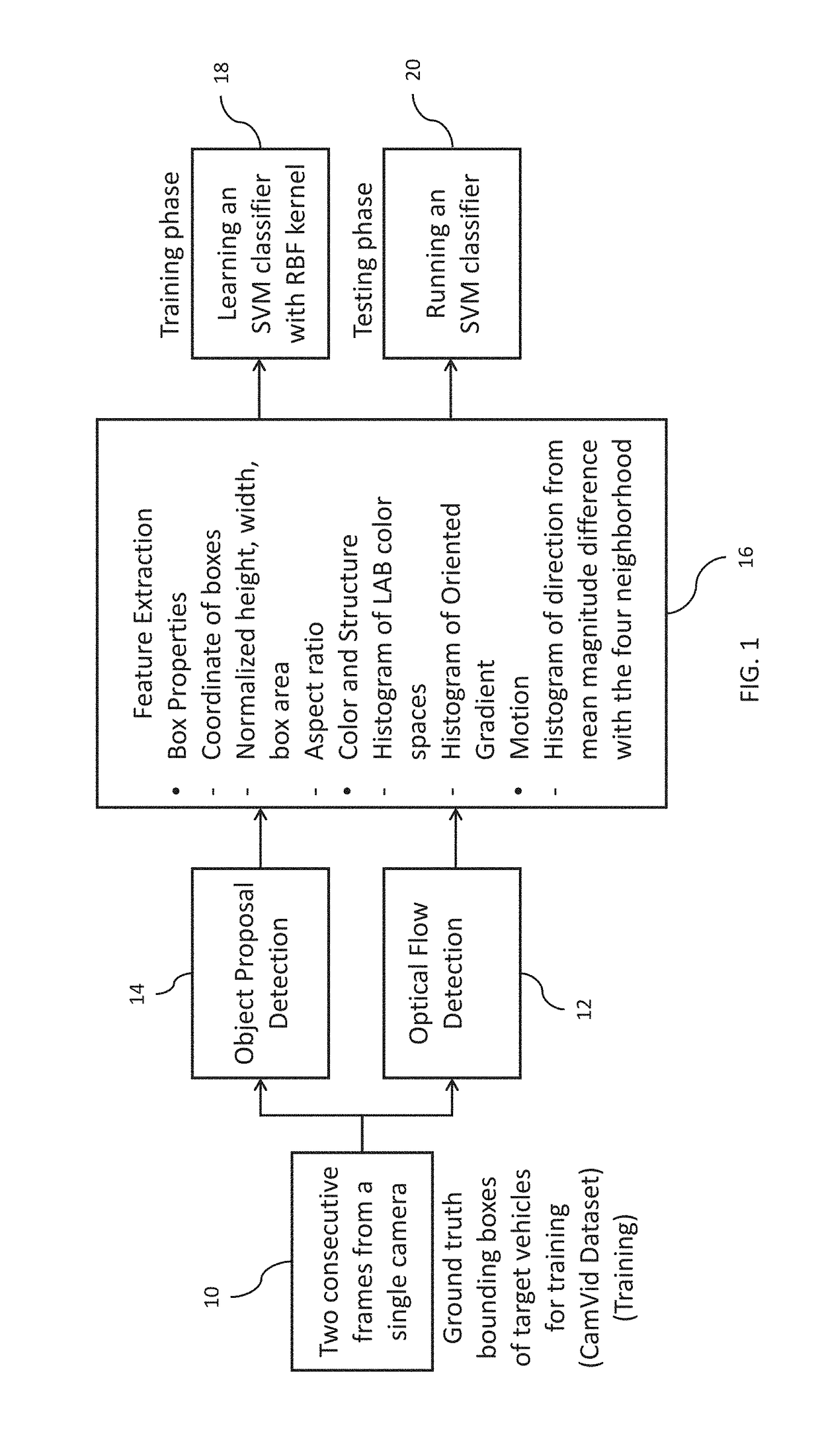 Moving object detection and classification image analysis methods and systems