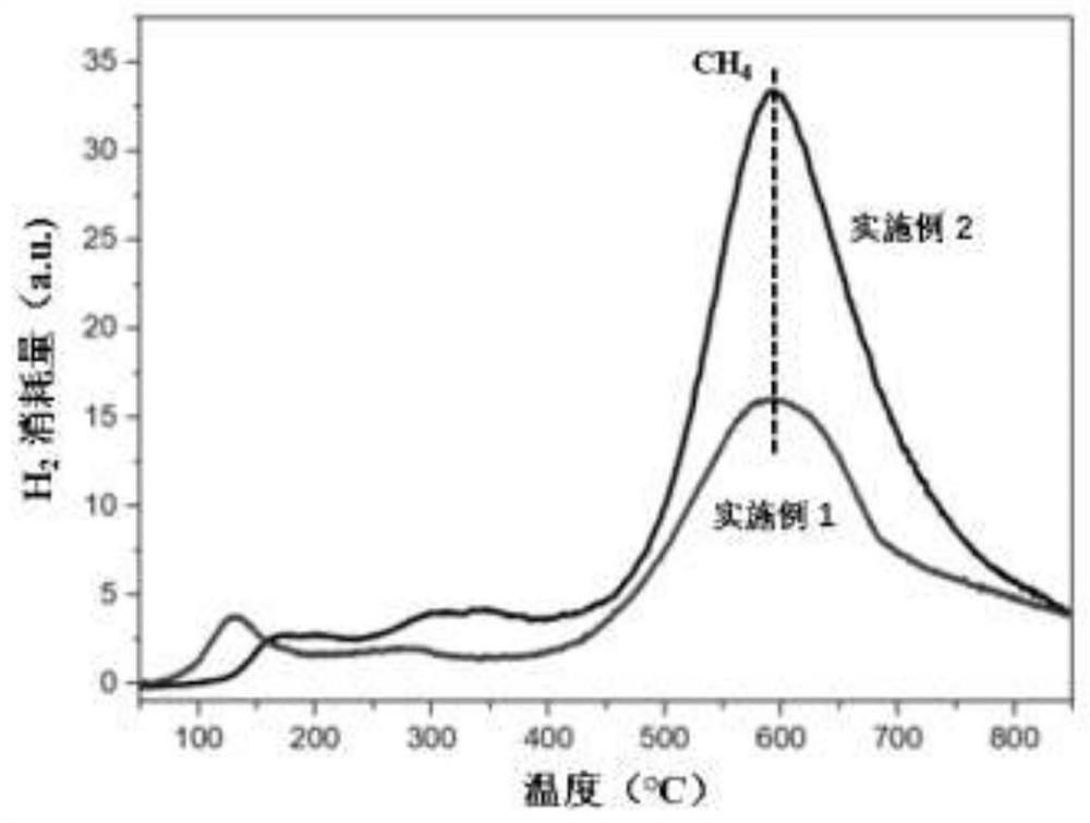 Composite carrier material supported cobalt-based catalyst and preparation and application thereof