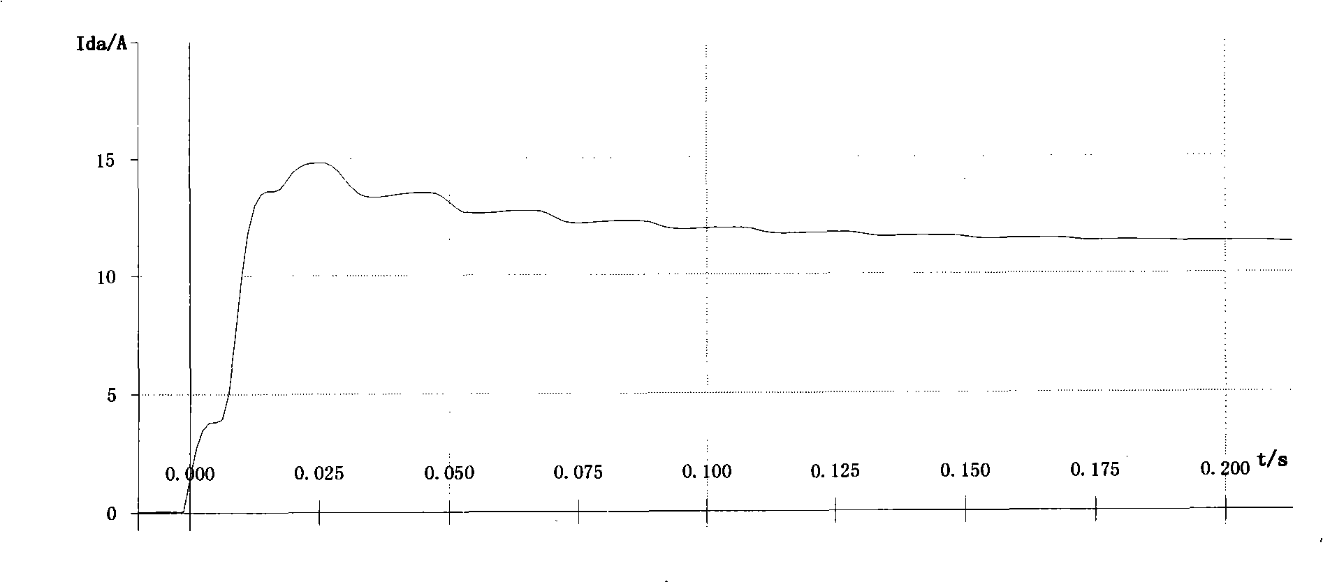 High-credibility excitation inrush current braking method of transformer device