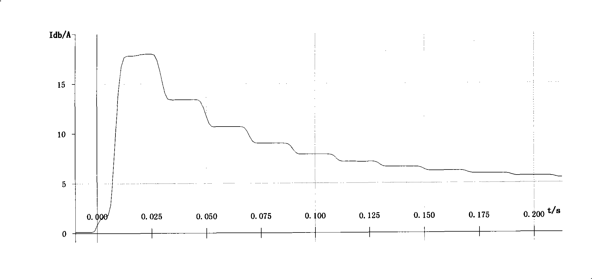 High-credibility excitation inrush current braking method of transformer device