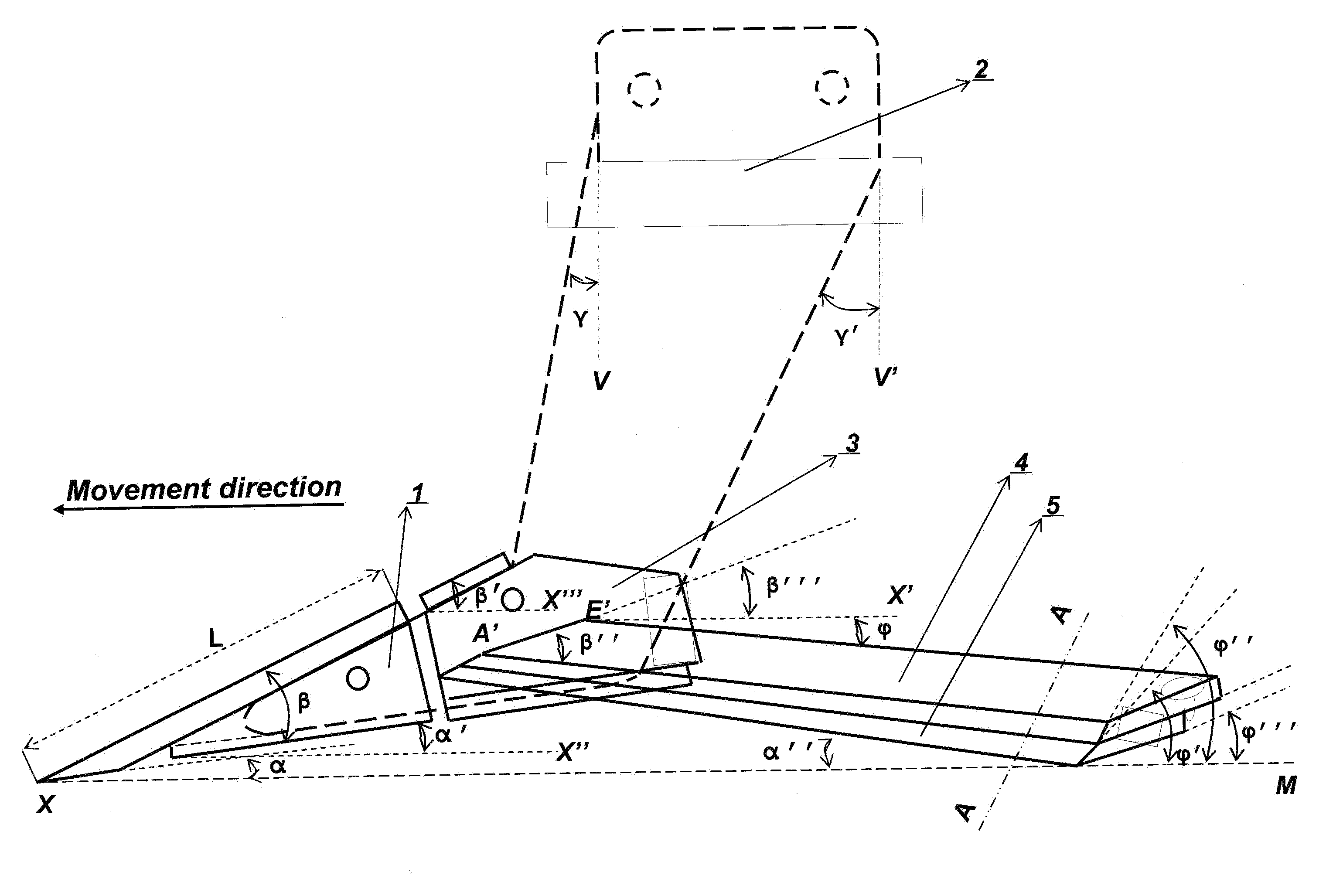 Goal Plow Technology (GPT)