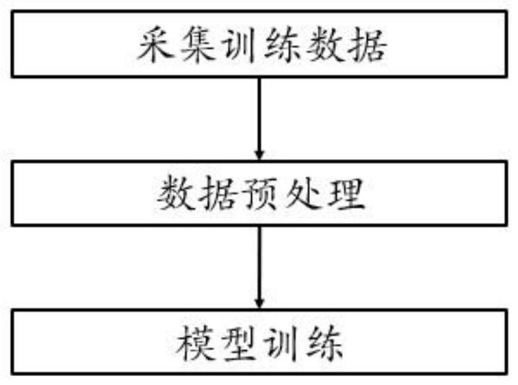 Method and device for recognizing distractions and dangerous driving behaviors of a driver and storage medium