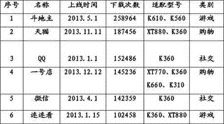 Data storage method and device