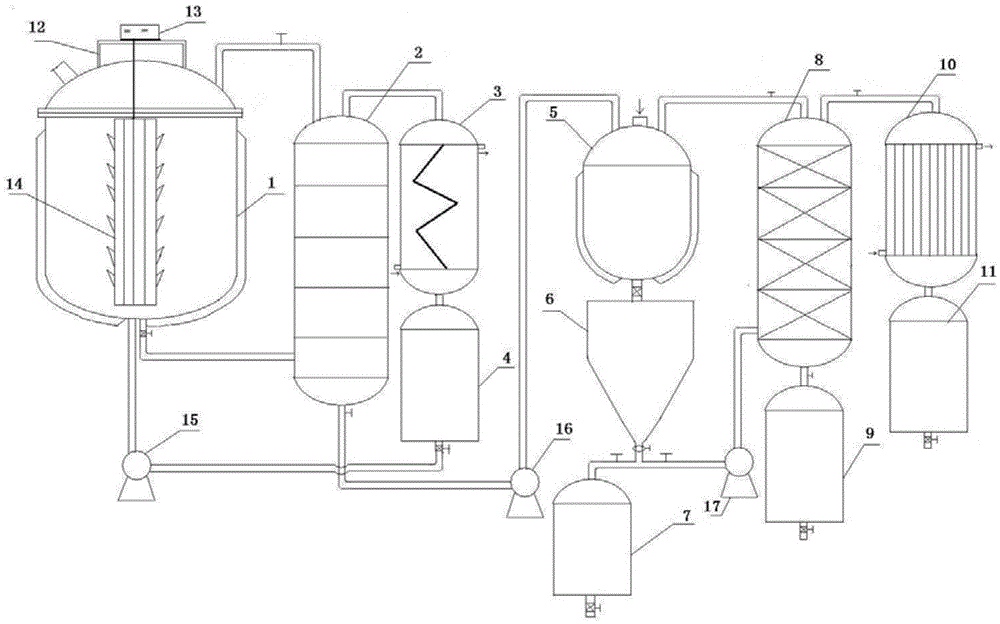 Microalgae biodiesel production device