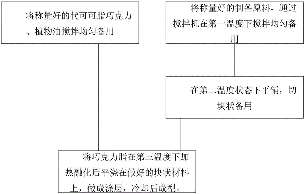 High-protein dietary fiber energy protein bar and production method thereof